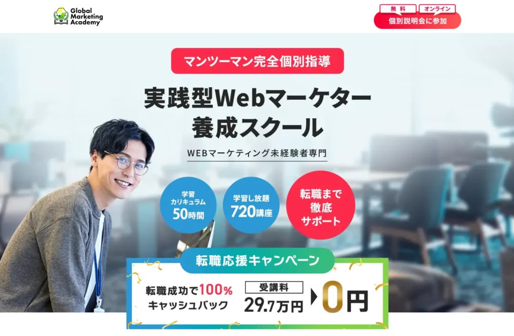 Global Marketing Academy